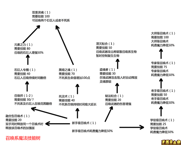 上古卷轴5 控制台命令指南:快速掌握游戏作弊技巧