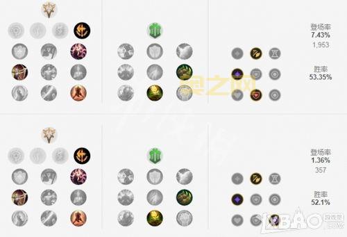 永恒梦魇出装指南：高效提升战力的核心装备