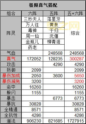 诛仙手游阵灵攻略：提升战斗力的最佳搭配