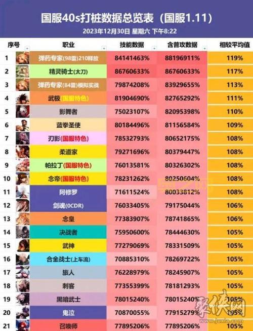 DNF鬼泣二转职业名称是什么？一篇文章给你讲清楚