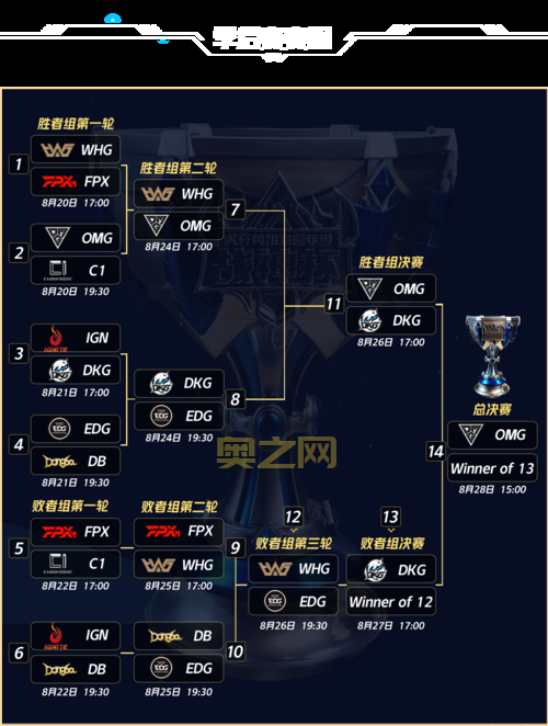 lol手游接单子最赚钱平台推荐，这几个平台值得选！