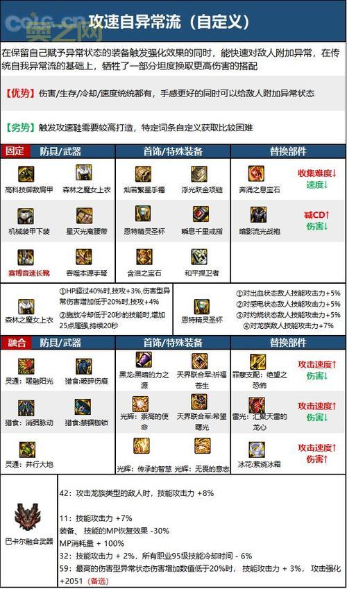 dnf95女弹药怎么加点？平民玩家这样加点伤害爆炸