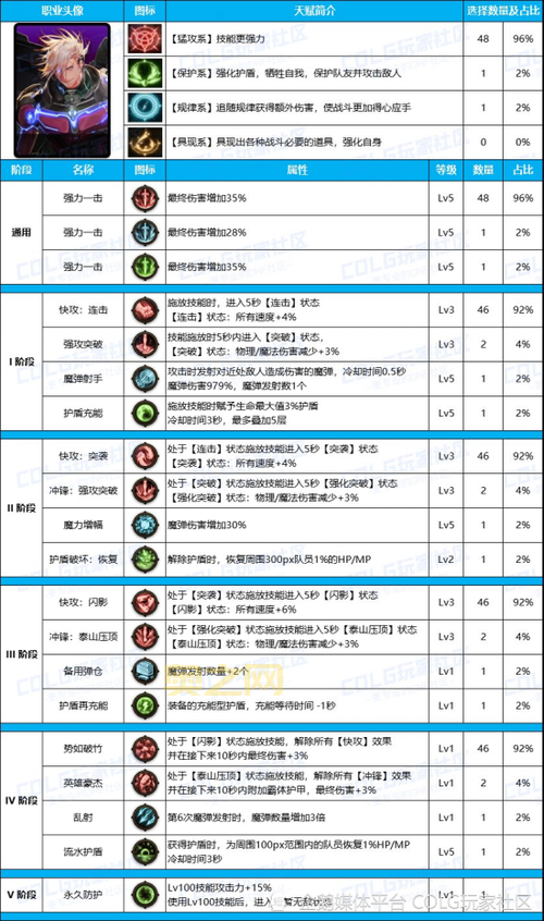 2022dnf男漫游柔化技能使用技巧，你学会了吗？