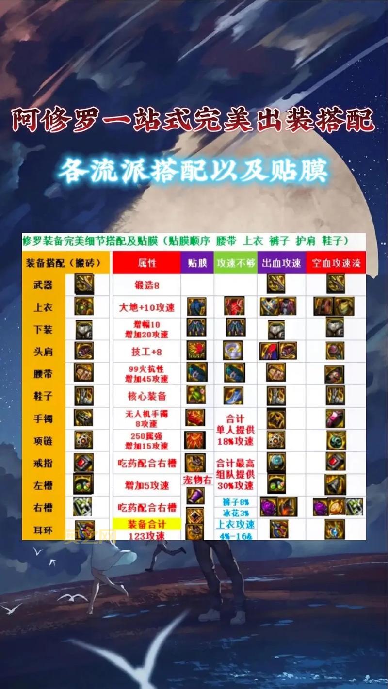 dnf100级打怪没伤害怎么办？手把手教你打造强力角色！