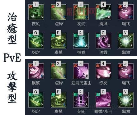 剑三天策哪个奇穴好用?一键配置PVPPVE奇穴方案!