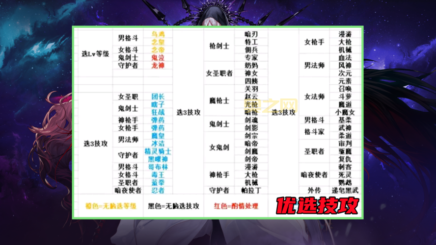 DNF称号宝珠附魔技能等级提升大吗?实测数据告诉你!