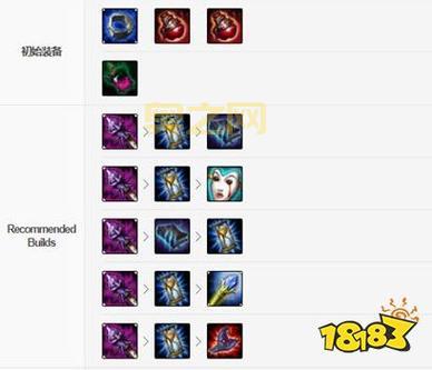 lol天启者出装顺序是什么？这样出装伤害爆炸！