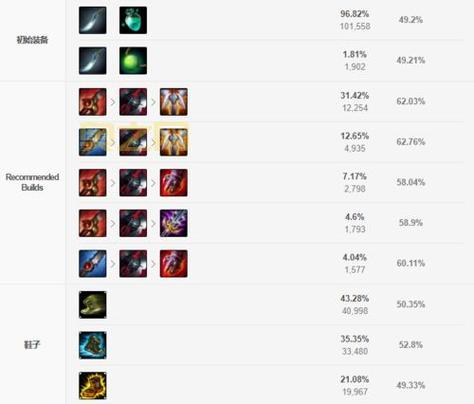 lol天启者出装顺序是什么？这样出装伤害爆炸！