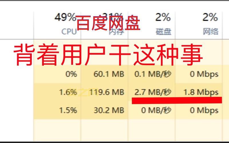 百度网盘道歉事件：为何“用户激励计划”引发广泛反响