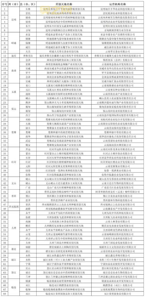 宁波邮编查询：快速找到各区邮政编码