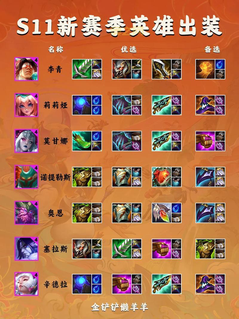 云顶之弈怎么玩？最新装备合成图一次性看全！