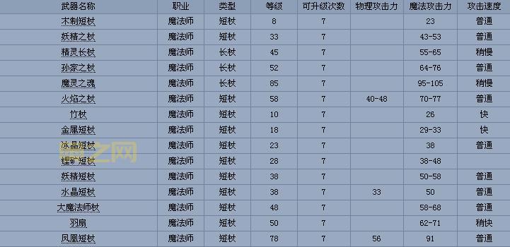 冒险岛遁甲详细解析:新手必看攻略