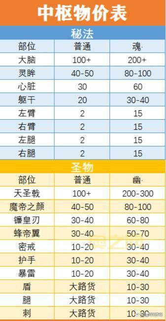 冒险岛遁甲详细解析:新手必看攻略