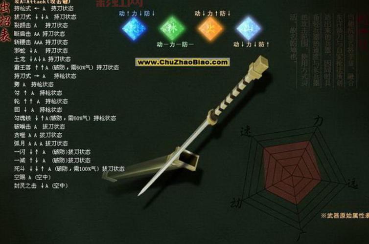 流星蝴蝶剑大招怎么放?各角色大招一览表!