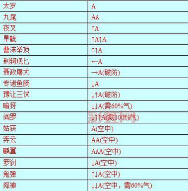 流星蝴蝶剑大招怎么放?各角色大招一览表!
