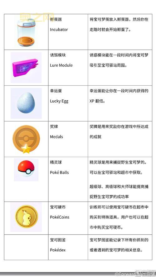 pokemon go 攻略大全！平民玩家进阶技巧分享！