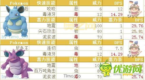 pokemon go 攻略大全！平民玩家进阶技巧分享！