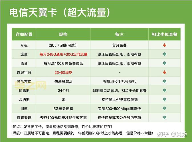 英雄联盟盒子下载后怎么用？新手使用详细指南！