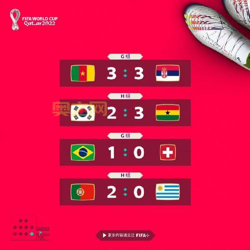 世界赛D组排名出炉！这些队伍成功晋级了！