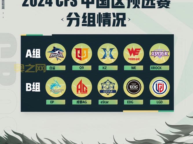 世界赛D组排名出炉！这些队伍成功晋级了！