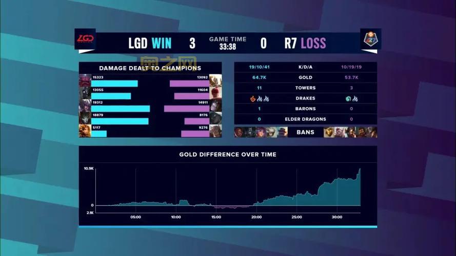 世界赛D组排名出炉！这些队伍成功晋级了！