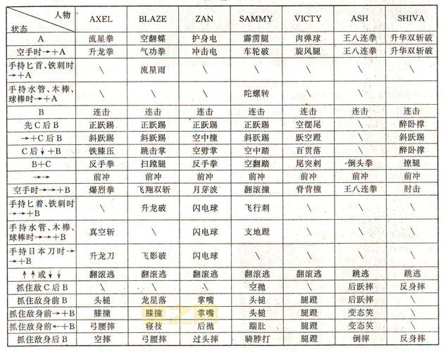 拳皇97玛丽出招表：技能详解与连招技巧
