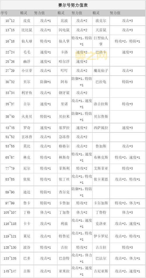 赛尔号鱼龙王刷怪攻略：快速提升等级与学习力