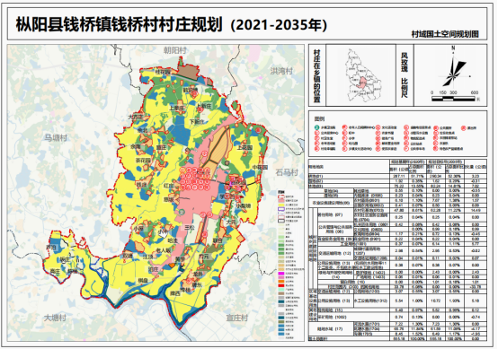 关于枞阳县钱桥镇钱桥村村庄规划（2021-2035年）批前公示
