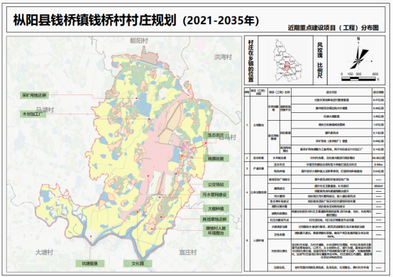 枞阳县钱桥镇钱桥村新闻_钱桥镇村庄规划2021-2035年公示信息_枞阳县钱桥镇村庄规划2021-2035年公示