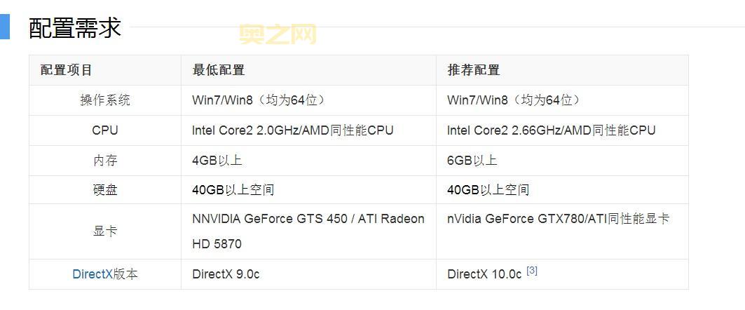 使命召唤17电脑配置要求公布，你的电脑达标了吗？