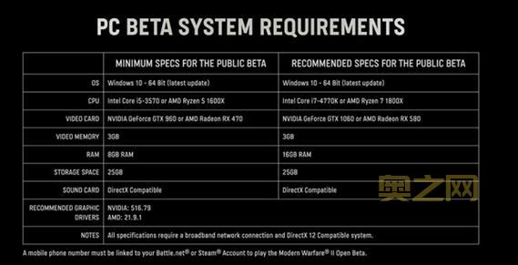 使命召唤17电脑配置要求公布，你的电脑达标了吗？