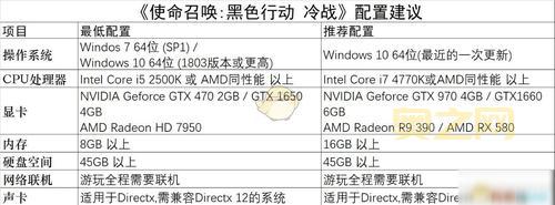 使命召唤17电脑配置要求公布，你的电脑达标了吗？