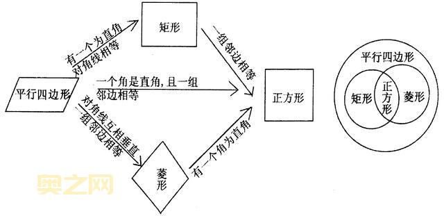 什么是矩形？图解矩形的定义、性质和计算方法