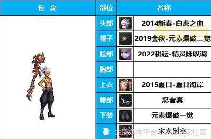 男法角色攻略：如何在游戏中打造强大法师