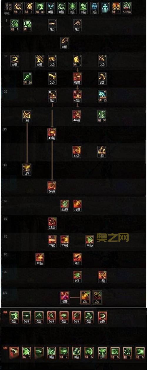 DNF魔神PK加点终极指南，教你一套制霸决斗场的加点方案！