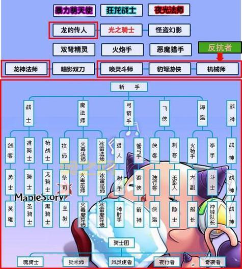 冒险岛火炮手刷图厉害吗?技能加点与装备搭配攻略