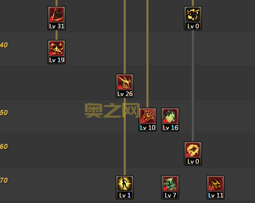 地下城契魔者新手攻略，职业选择加点技巧全解析
