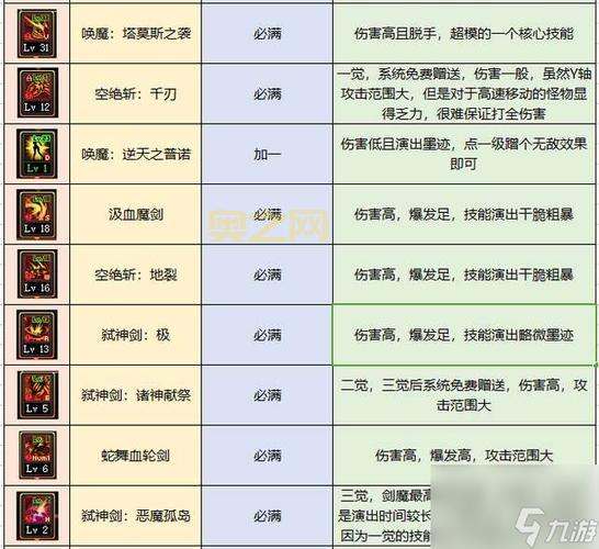 地下城契魔者新手攻略，职业选择加点技巧全解析