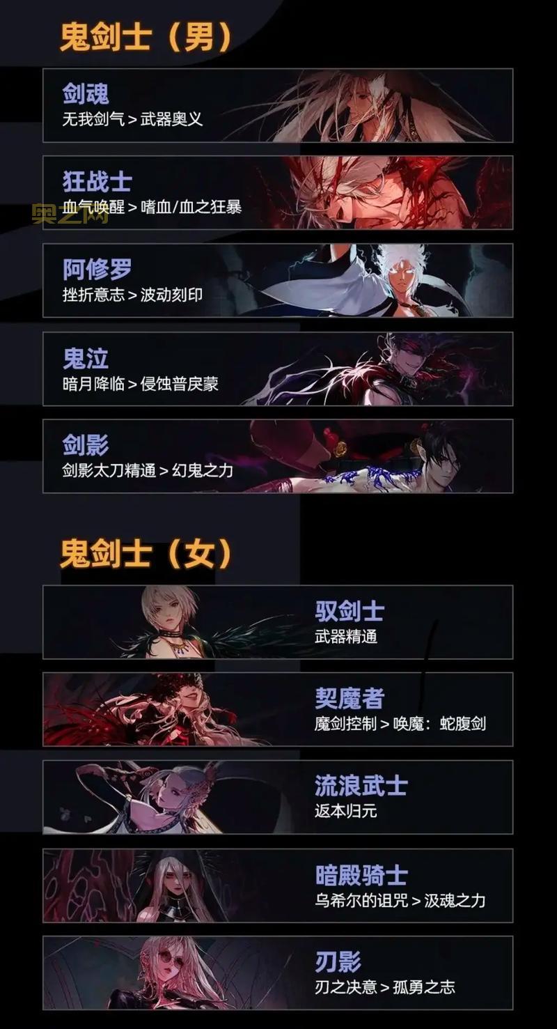 地下城契魔者新手攻略，职业选择加点技巧全解析