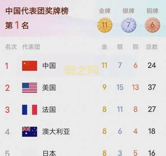 2012夏季奥运会回顾：伦敦奥运精彩瞬间与金牌榜单