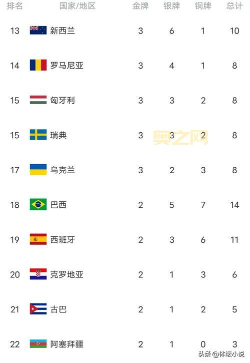 2012夏季奥运会回顾：伦敦奥运精彩瞬间与金牌榜单