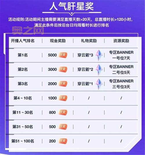 lol下一个娱乐模式2022你最期待哪个？投票选出人气王