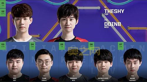 lol下一个娱乐模式2022你最期待哪个？投票选出人气王