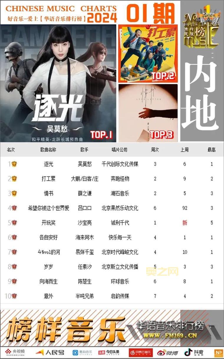 2024年最新a演员排行：最受欢迎的十大演员榜单