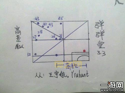 弹弹堂高差训练攻略,新手也能快速上手!