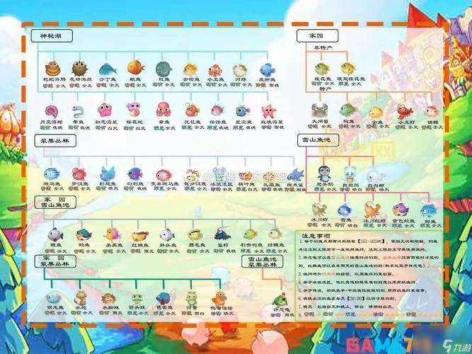 摩尔庄园陨夜鲸在哪里钓？最新钓鱼位置攻略！