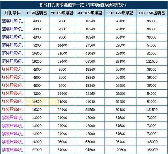 如何进行装备打孔？详解打孔提升攻略