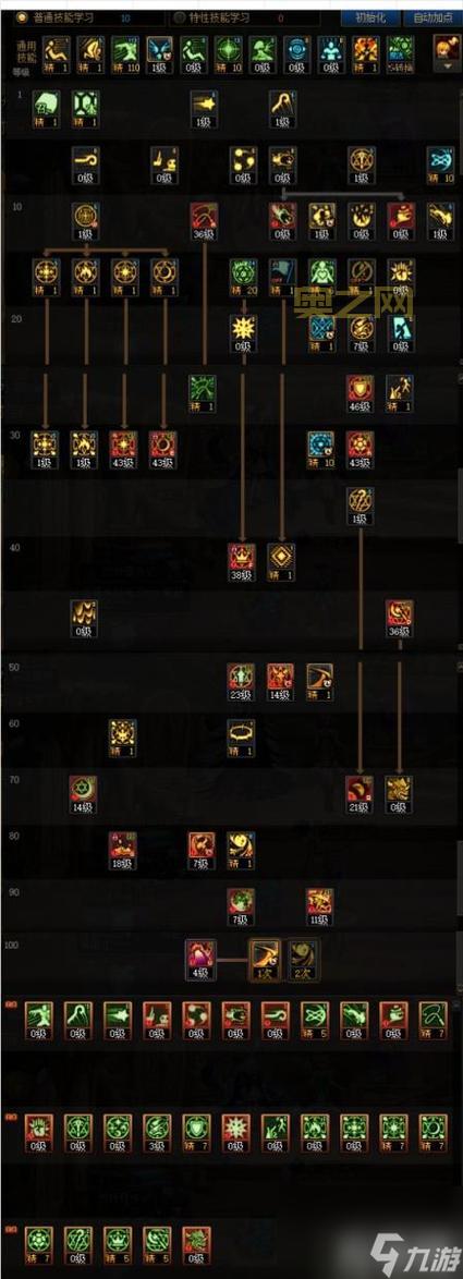 dnf召唤师通用技能加点攻略,平民玩家也能玩转!