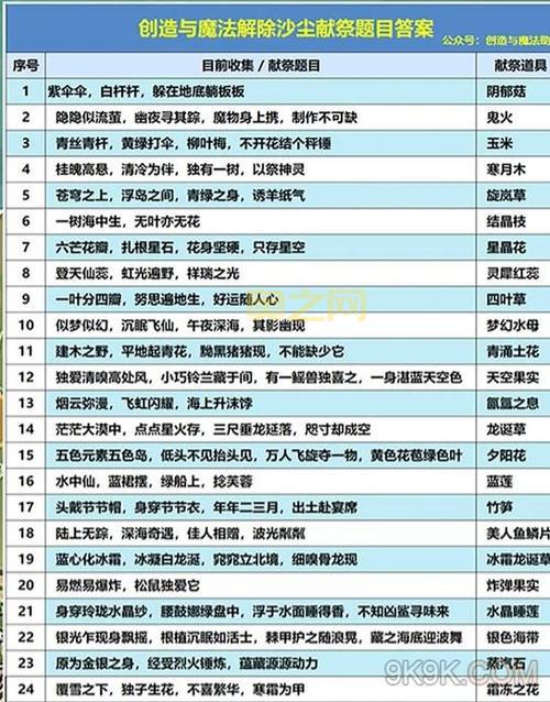 疯狂明星脸答案大全:最新攻略与解答