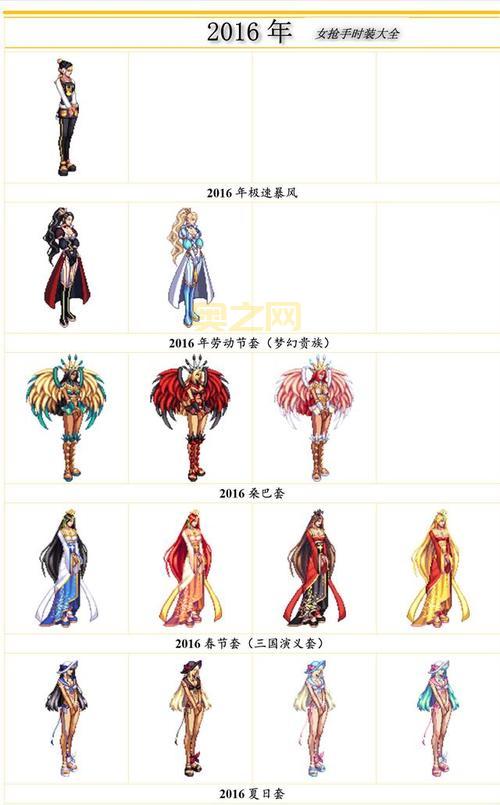 dnf拍卖行时装怎么买最划算？这份省钱攻略别错过！